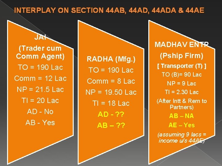 INTERPLAY ON SECTION 44 AB, 44 ADA & 44 AE JAI (Trader cum Comm