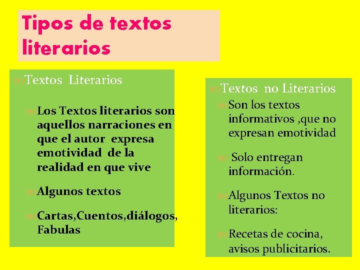 Tipos de textos literarios Textos Literarios Los Textos literarios son aquellos narraciones en que