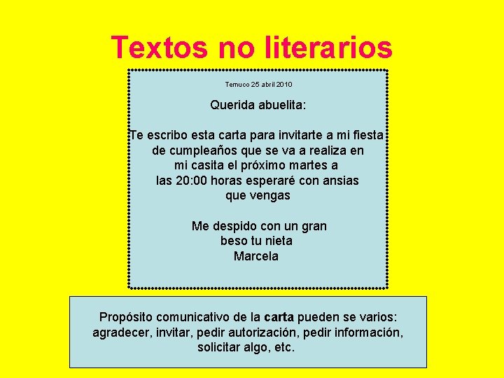 Textos no literarios Temuco 25 abril 2010 Querida abuelita: Te escribo esta carta para