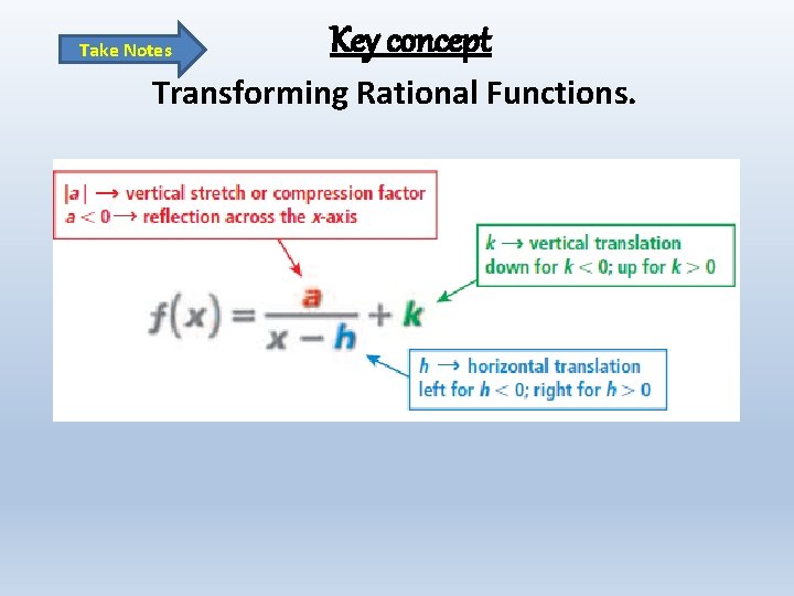Take Notes Key concept Transforming Rational Functions. 