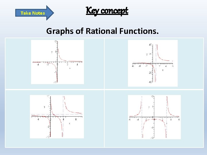 Take Notes Key concept Graphs of Rational Functions. 