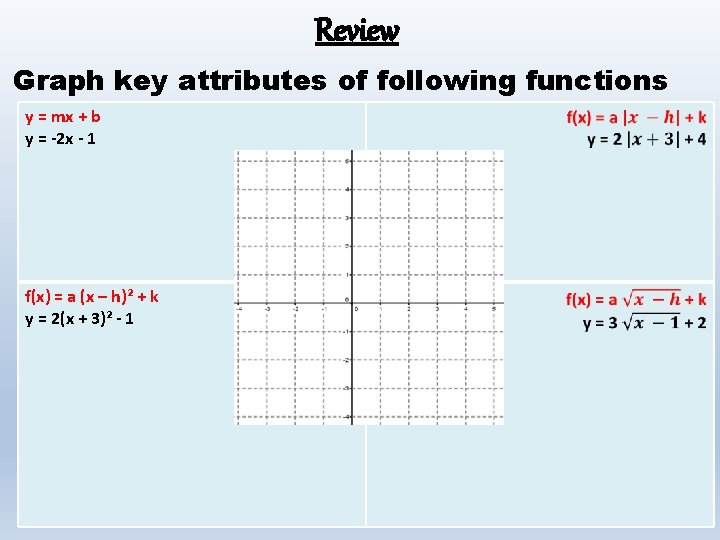 Review Graph key attributes of following functions y = mx + b y =