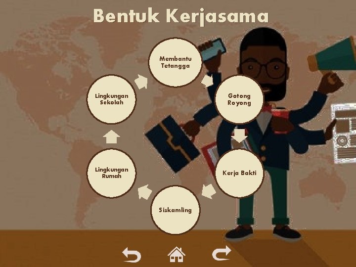 Bentuk Kerjasama Membantu Tetangga Lingkungan Sekolah Gotong Royong Lingkungan Rumah Kerja Bakti Siskamling Bentuk Kerjasama Membantu Tetangga Lingkungan Sekolah Gotong Royong Lingkungan Rumah Kerja Bakti Siskamling