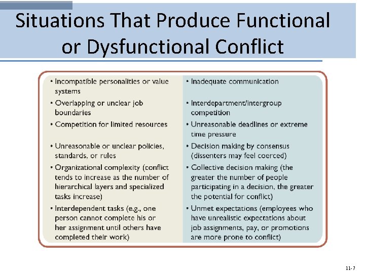 Situations That Produce Functional or Dysfunctional Conflict 11 -7 