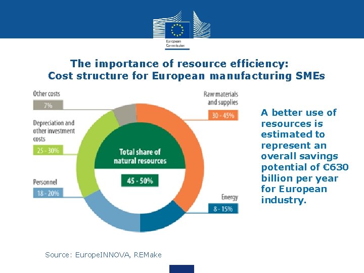 Enterprise and Industry Green Action Plan for SMEs