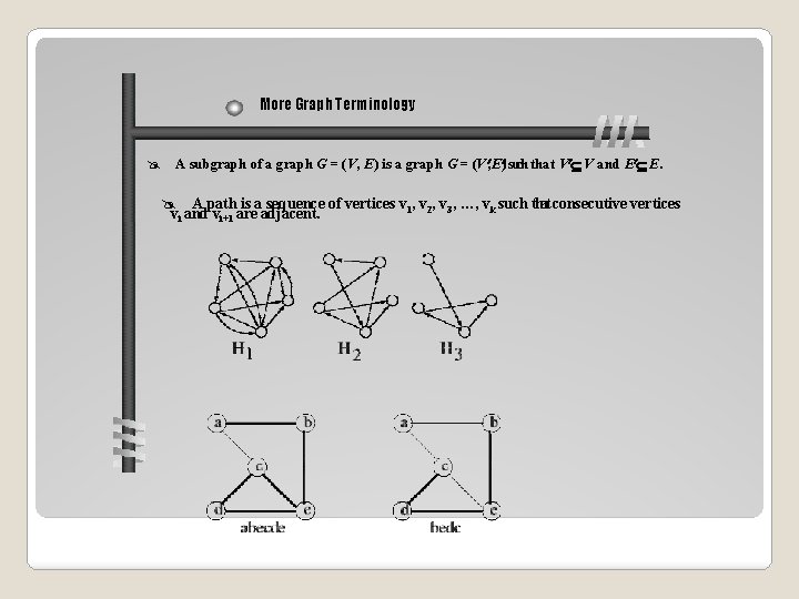 More Graph Terminology A subgraph of a graph G = (V, E) is a