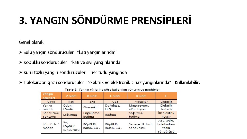 3. YANGIN SÖNDÜRME PRENSİPLERİ Genel olarak; Ø Sulu yangın söndürücüler “katı yangınlarında” Ø Köpüklü
