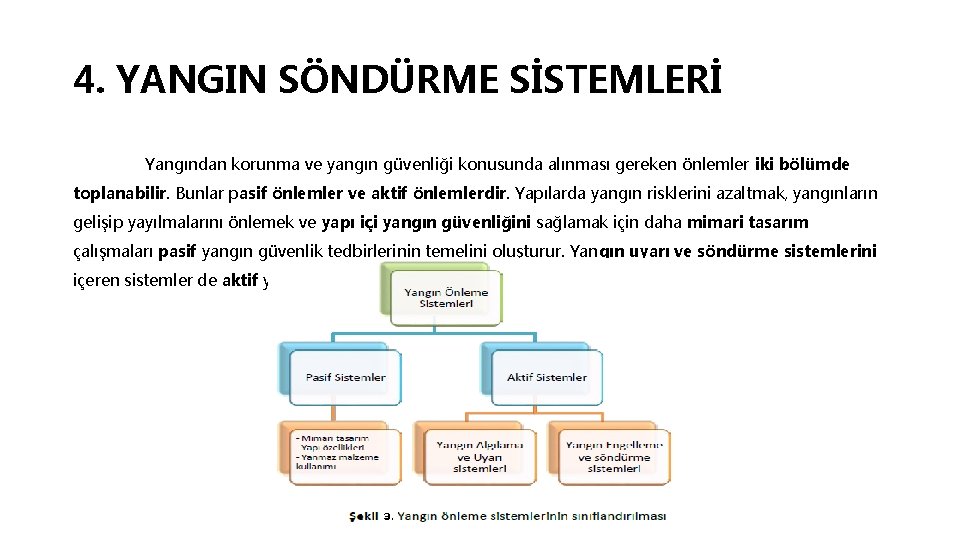 4. YANGIN SÖNDÜRME SİSTEMLERİ Yangından korunma ve yangın güvenliği konusunda alınması gereken önlemler iki