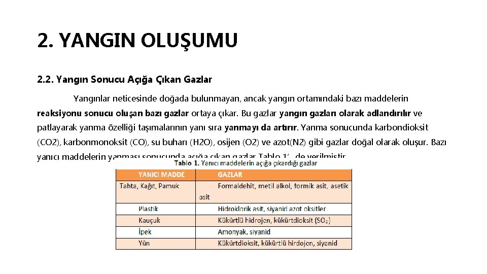 2. YANGIN OLUŞUMU 2. 2. Yangın Sonucu Açığa Çıkan Gazlar Yangınlar neticesinde doğada bulunmayan,