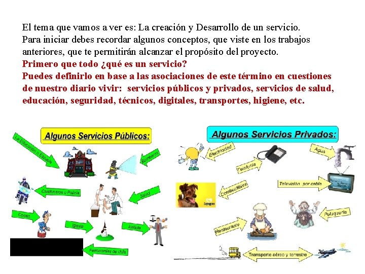 El tema que vamos a ver es: La creación y Desarrollo de un servicio.