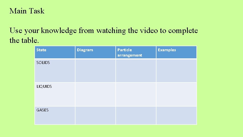 Main Task Use your knowledge from watching the video to complete the table. State