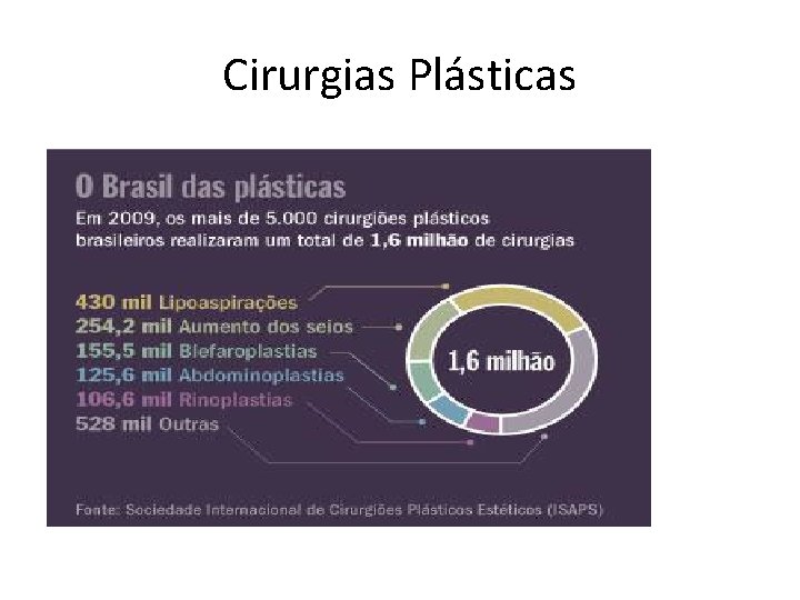 Cirurgias Plásticas 