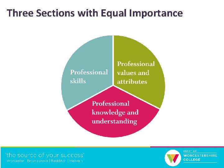 Three Sections with Equal Importance 