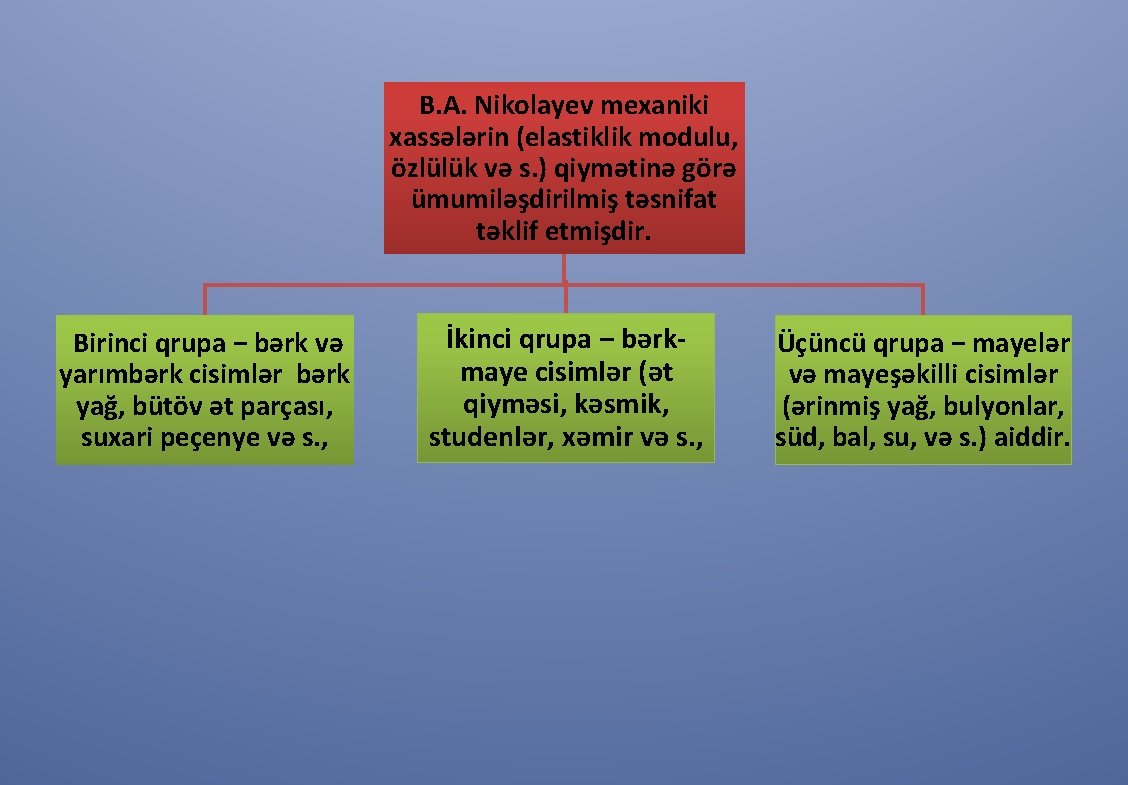 B. A. Nikolayev mexaniki xassələrin (elastiklik modulu, özlülük və s. ) qiymətinə görə ümumiləşdirilmiş