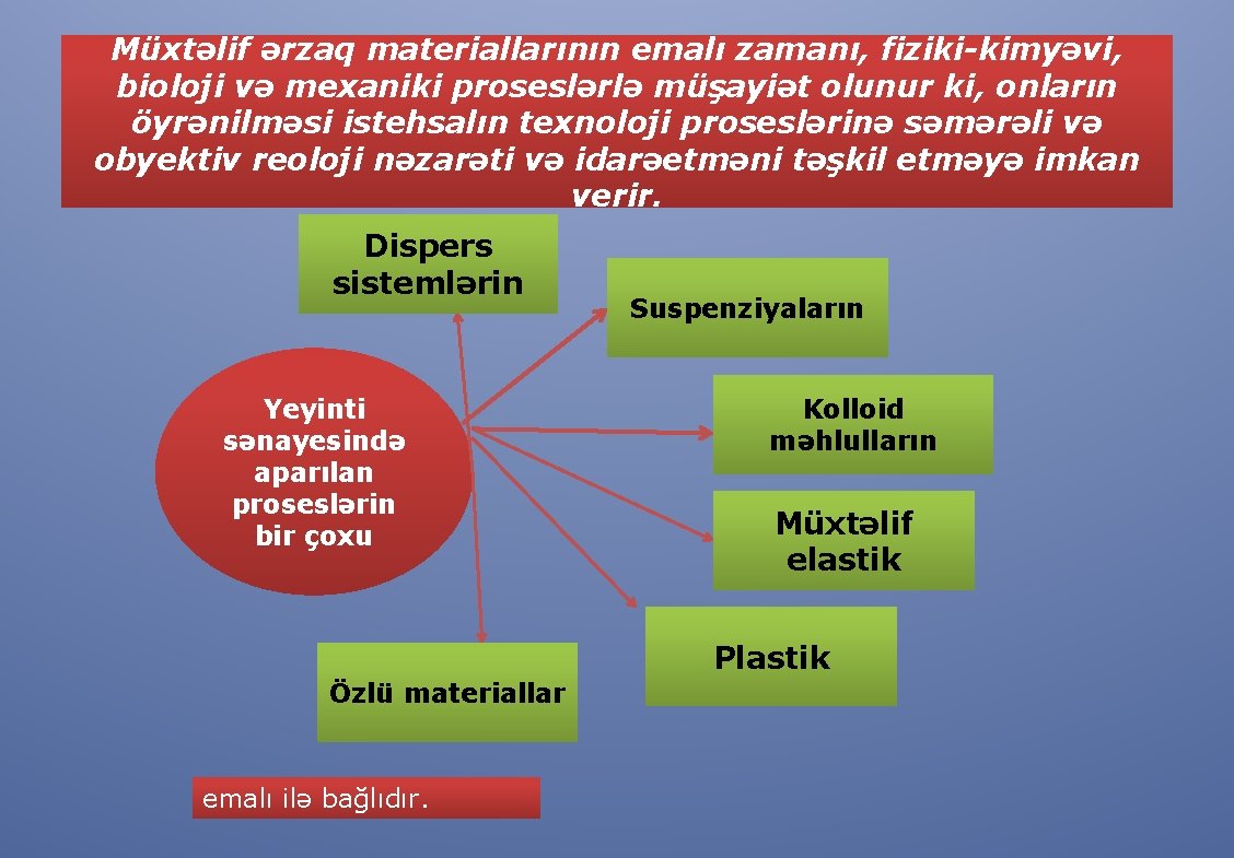 Müxtəlif ərzaq materiallarının emalı zamanı, fiziki-kimyəvi, bioloji və mexaniki proseslərlə müşayiət olunur ki, onların