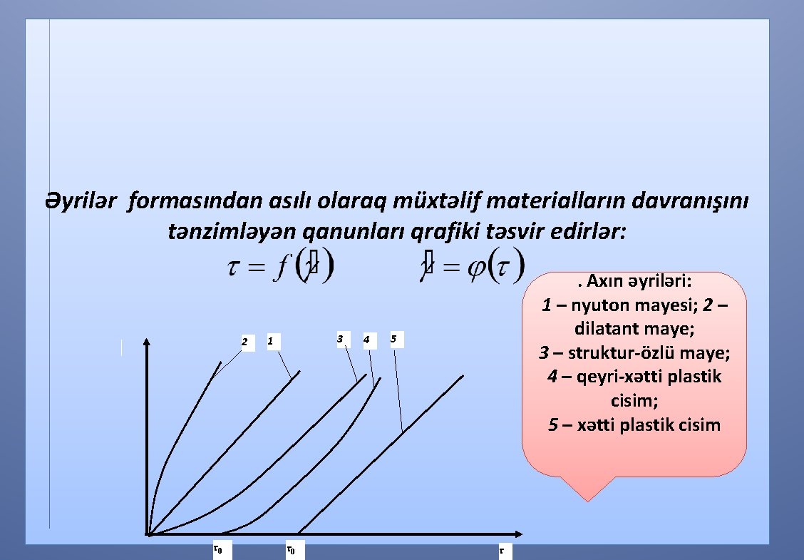 Əyrilər formasından asılı olaraq müxtəlif materialların davranışını tənzimləyən qanunları qrafiki təsvir edirlər: 2 τ0