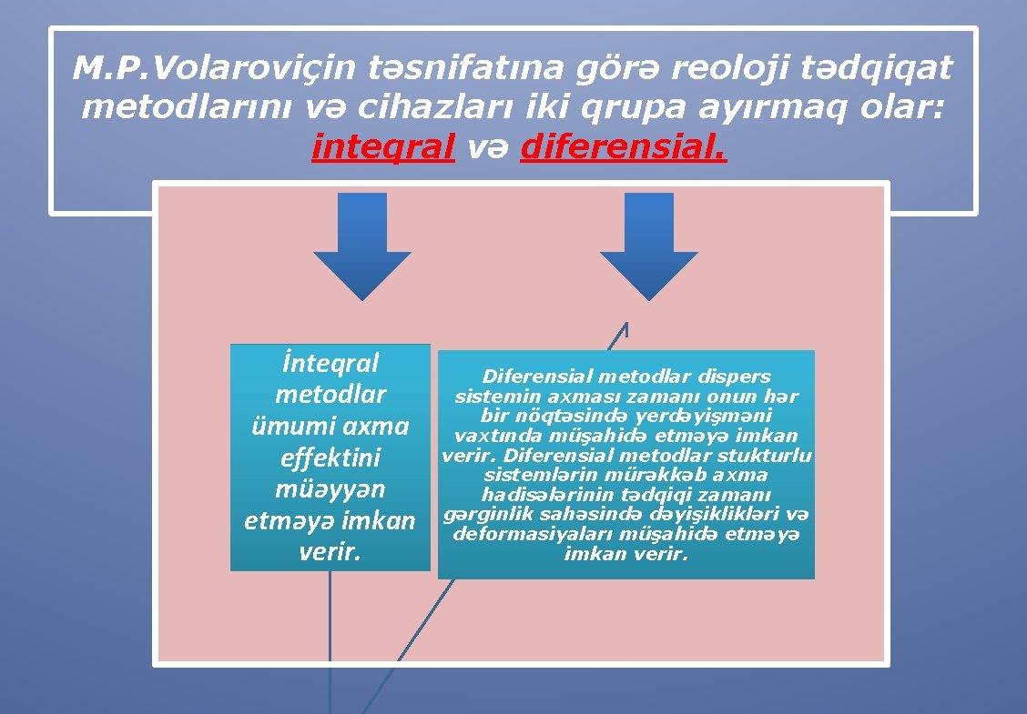 M. P. Volaroviçin təsnifatına görə reoloji tədqiqat metodlarını və cihazları iki qrupa ayırmaq olar: