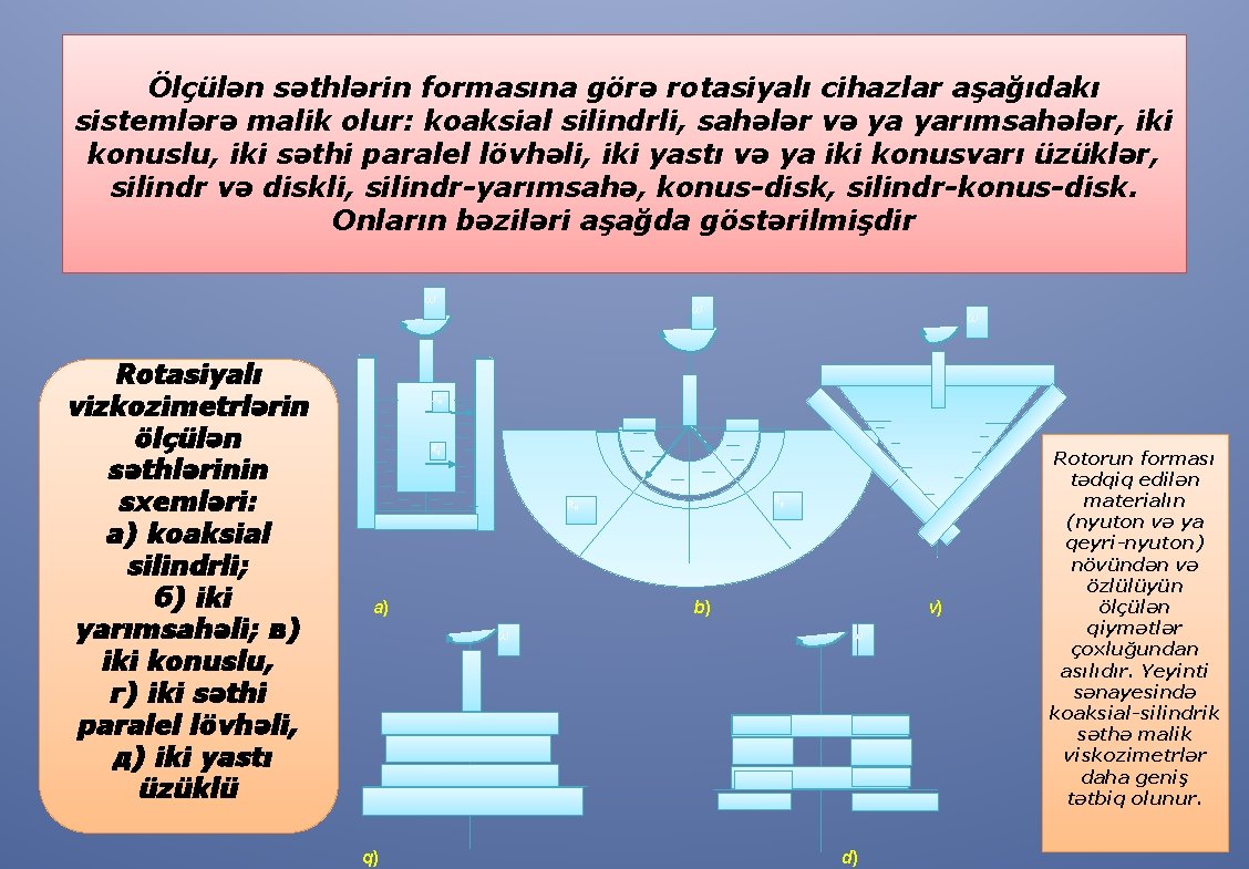 Ölçülən səthlərin formasına görə rotasiyalı cihazlar aşağıdakı sistemlərə malik olur: koaksial silindrli, sahələr və