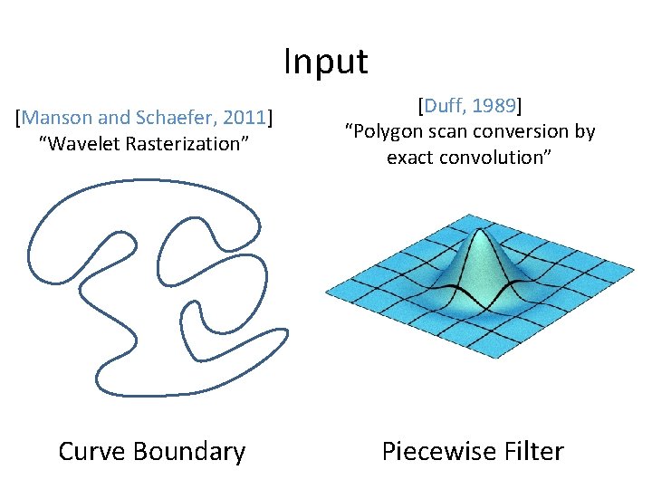Input [Manson and Schaefer, 2011] “Wavelet Rasterization” Curve Boundary [Duff, 1989] “Polygon scan conversion