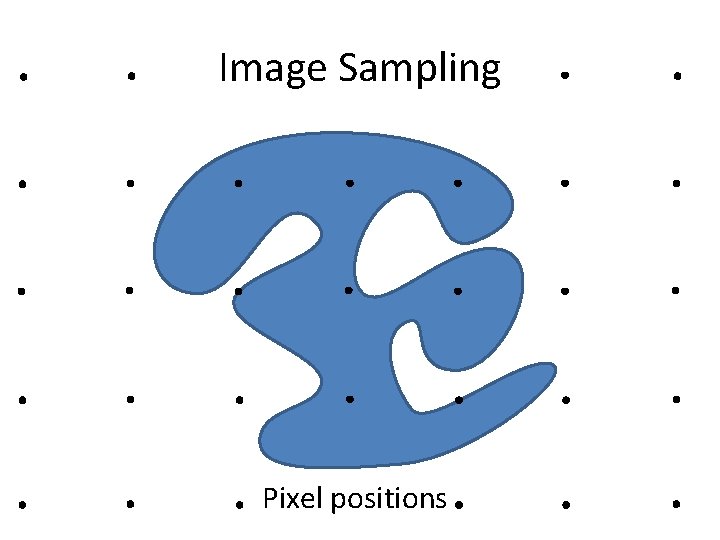 Image Sampling Pixel positions 