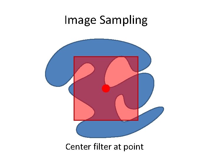 Image Sampling Center filter at point 