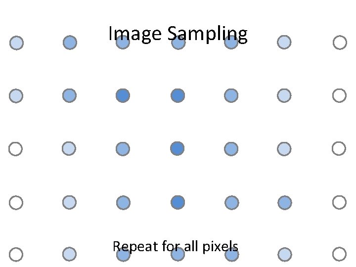 Image Sampling Repeat for all pixels 
