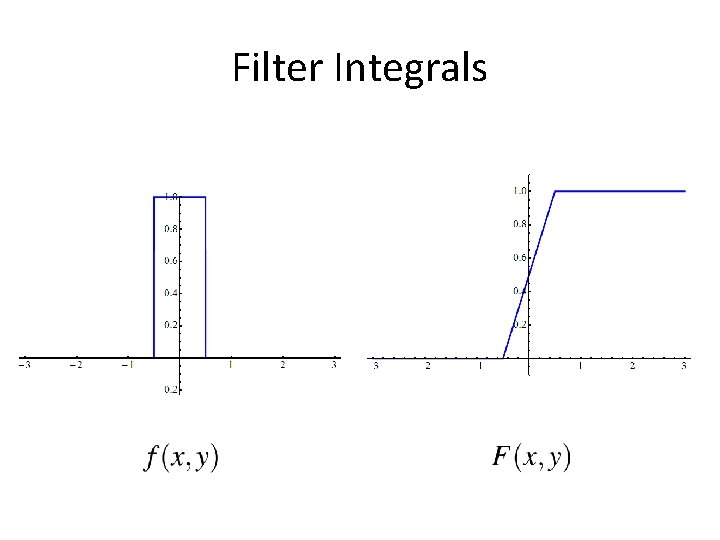 Filter Integrals 