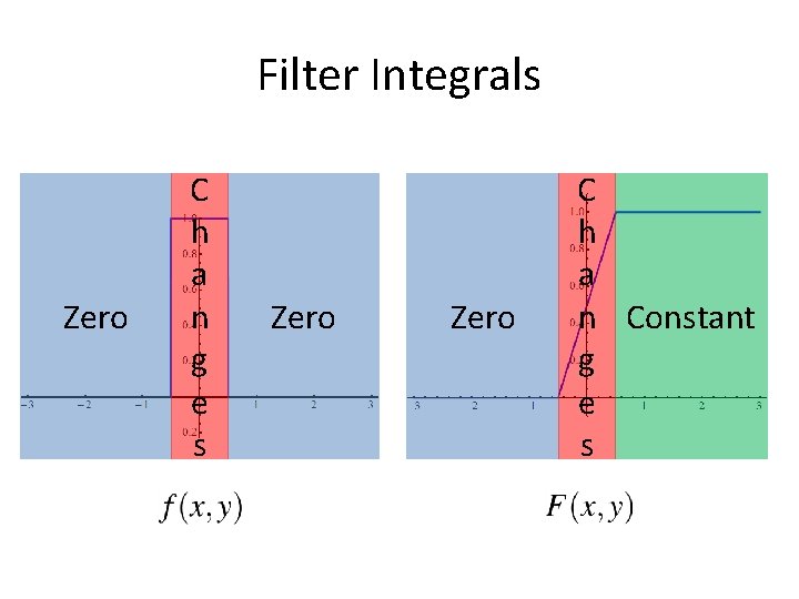 Filter Integrals Zero C h a n g e s Zero C h a