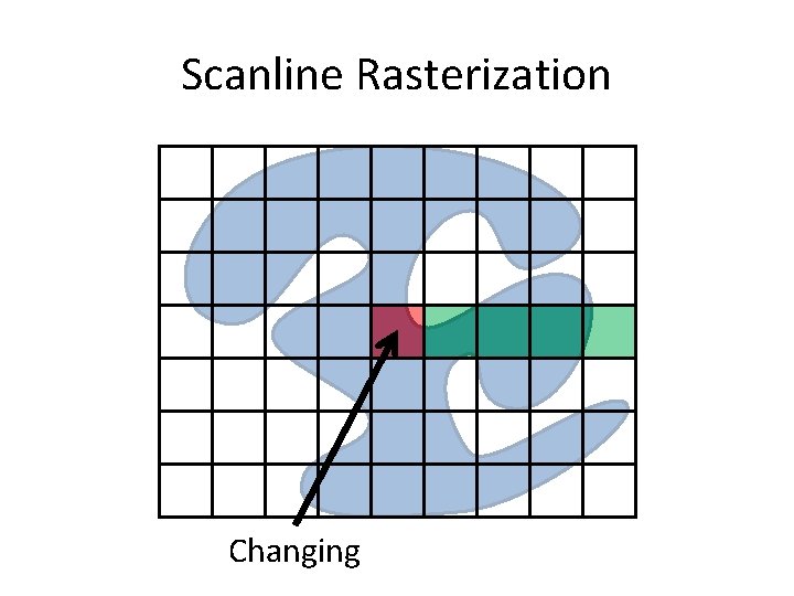 Scanline Rasterization Changing 