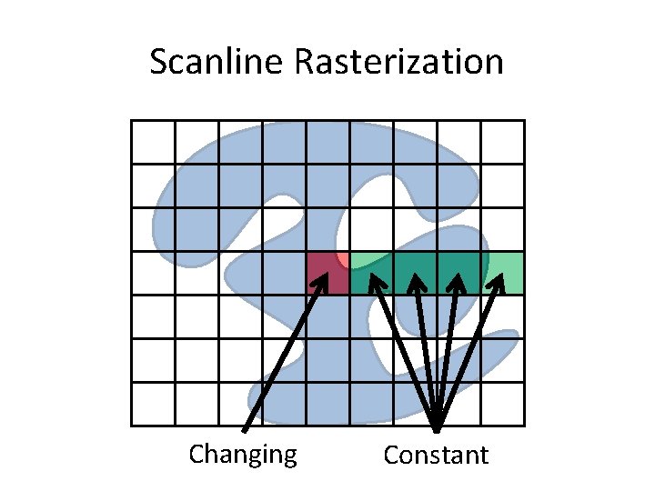Scanline Rasterization Changing Constant 