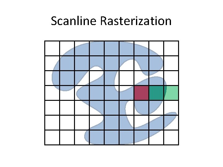 Scanline Rasterization 