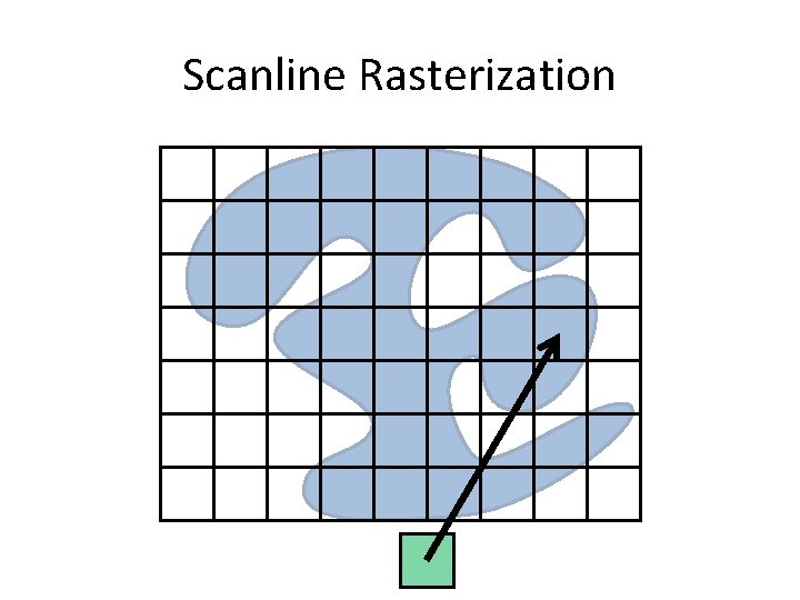 Scanline Rasterization 