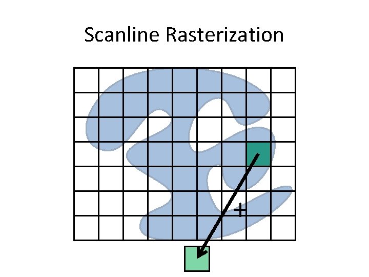 Scanline Rasterization + 