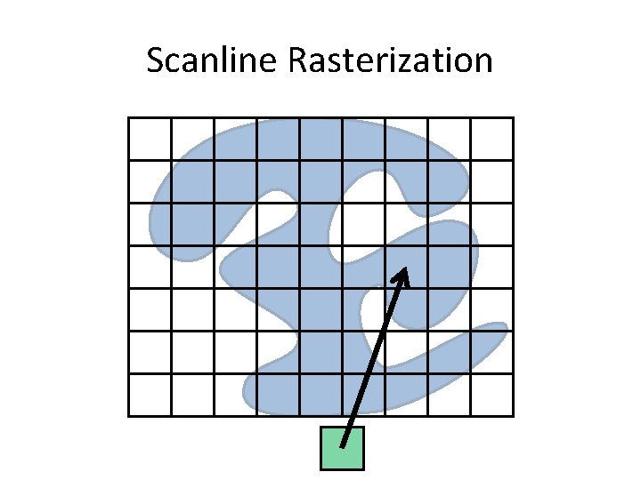 Scanline Rasterization 