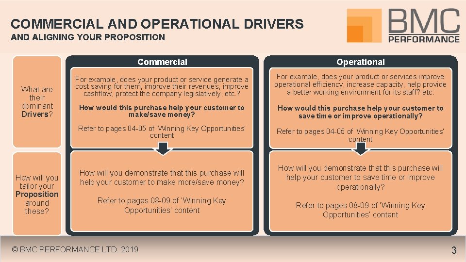 COMMERCIAL AND OPERATIONAL DRIVERS AND ALIGNING YOUR PROPOSITION What are their dominant Drivers? How