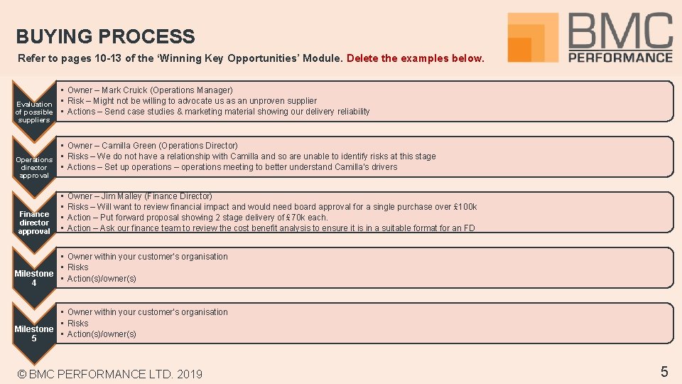 BUYING PROCESS Refer to pages 10 -13 of the ‘Winning Key Opportunities’ Module. Delete