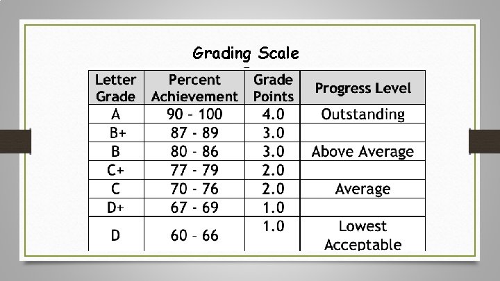 Grading Scale 