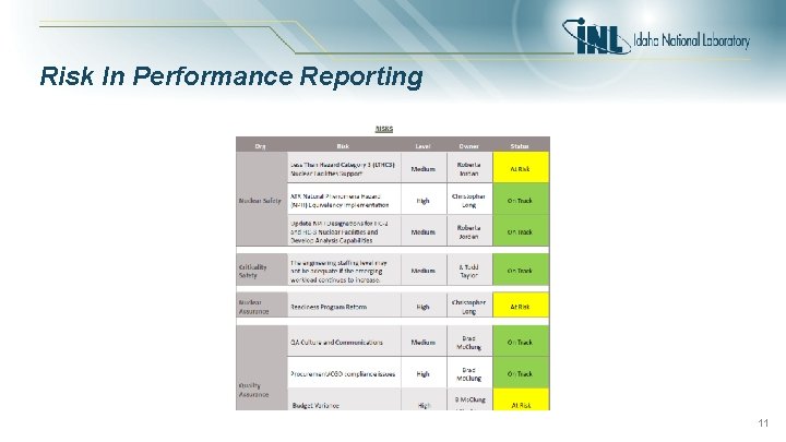 Risk In Performance Reporting 11 