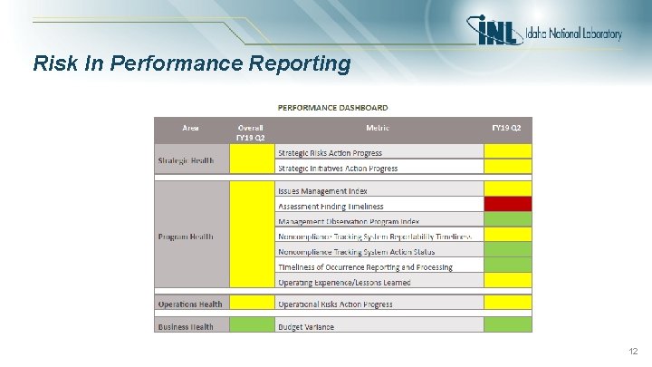 Risk In Performance Reporting 12 