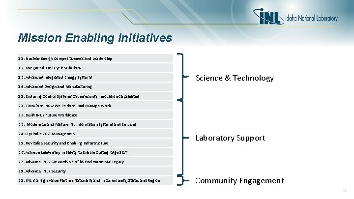 Mission Enabling Initiatives 1. 1. Nuclear Energy Competitiveness and Leadership 1. 2. Integrated Fuel
