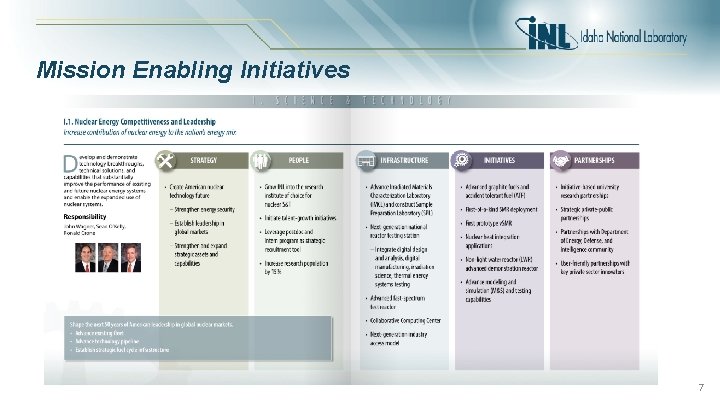 Mission Enabling Initiatives 7 