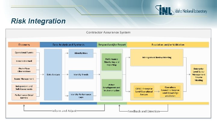 Risk Integration 