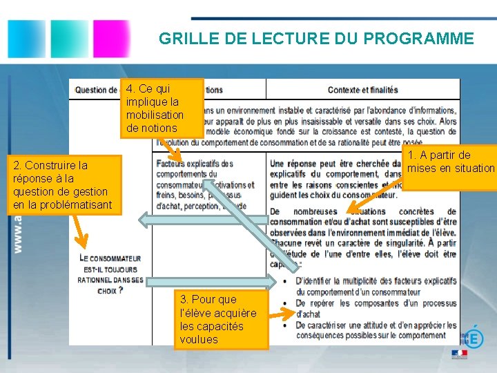 GRILLE DE LECTURE DU PROGRAMME 4. Ce qui implique la mobilisation de notions 1.