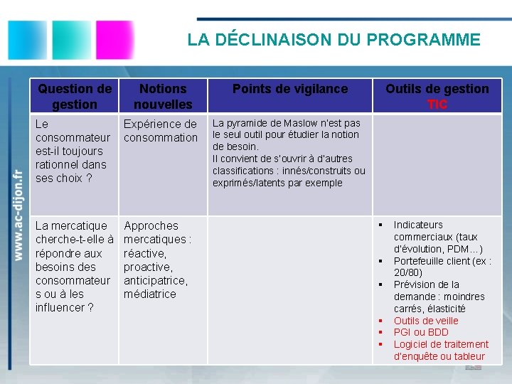 LA DÉCLINAISON DU PROGRAMME Question de gestion Notions nouvelles Points de vigilance Le consommateur