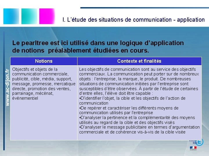 I. L’étude des situations de communication - application Le pearltree est ici utilisé dans