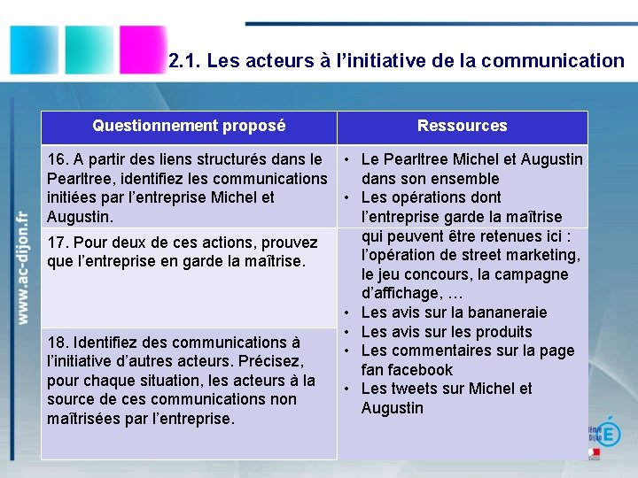 2. 1. Les acteurs à l’initiative de la communication Questionnement proposé Ressources 16. A