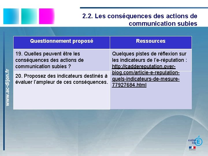 2. 2. Les conséquences des actions de communication subies Questionnement proposé Ressources Quelques pistes