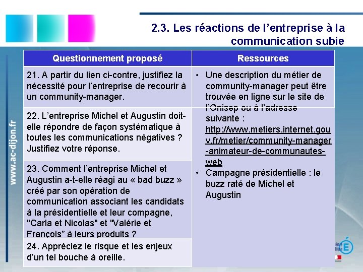 2. 3. Les réactions de l’entreprise à la communication subie Questionnement proposé Ressources •