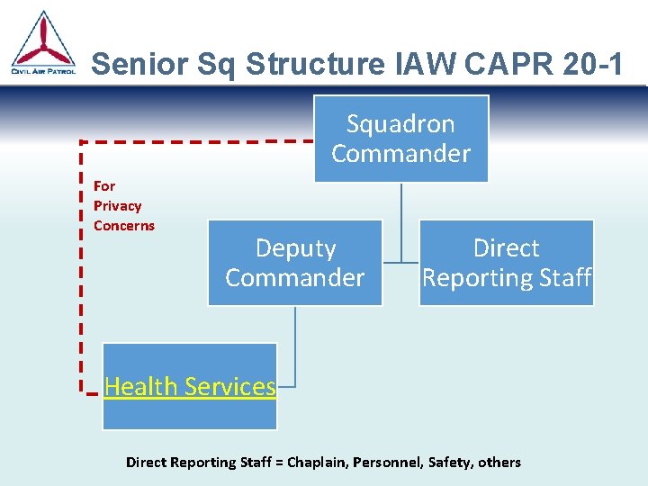Senior Sq Structure IAW CAPR 20 -1 Squadron Commander For Privacy Concerns Deputy Commander Senior Sq Structure IAW CAPR 20 -1 Squadron Commander For Privacy Concerns Deputy Commander