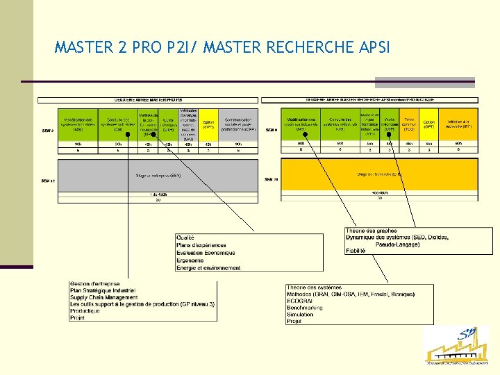 MASTER 2 PRO P 2 I/ MASTER RECHERCHE APSI 